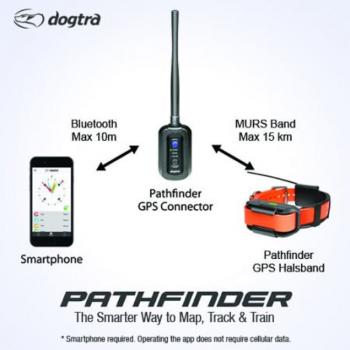 Dogtra Pathfinder GPS MINI